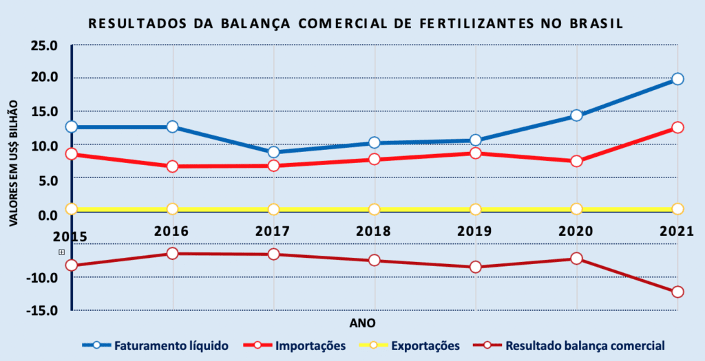 Fertilizantes – Em pleno século XXI conhecer melhor sua relevância para a humanidade fertilizantes em pleno seculo xxi conhecer melhor sua relevancia para a humanidade fertilizantes em pleno seculo xxi conhecer melhor sua relevancia para a humanidade 5