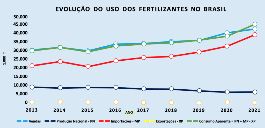 Fertilizantes – Em pleno século XXI conhecer melhor sua relevância para a humanidade fertilizantes em pleno seculo xxi conhecer melhor sua relevancia para a humanidade fertilizantes em pleno seculo xxi conhecer melhor sua relevancia para a humanidade 6