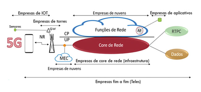 Redes Neutras: o novo normal redes neutras o novo normal redes neutras o novo normal 1