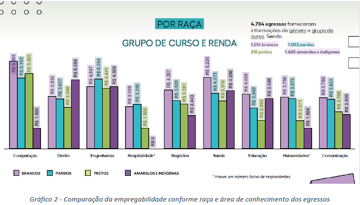 Engenheiros estão entre os recém-formados mais bem pagos 2 Engenheiros estão entre os recém-formados mais bem pagos engenheiros estao entre os recem formados mais bem pagos engenheiros estao entre os recem formados mais bem pagos 1