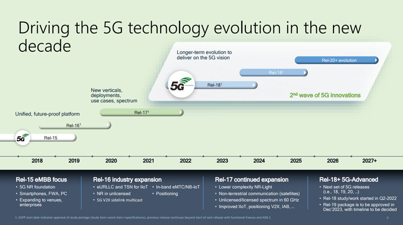 5G via satélite: novo acesso complementa a rede terrestre 5g via satelite novo acesso complementa a rede terrestre 5g via satelite novo acesso complementa a rede terrestre