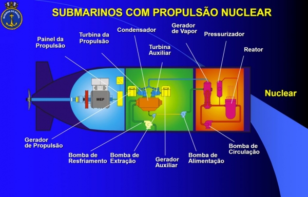 O Prosub e o submarino nuclear brasileiro SN-BR 3 O Prosub e o submarino nuclear brasileiro SN-BR 1519223969