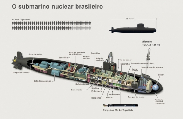Desmonte do setor nuclear exclui Brasil do jogo no mercado global 3 Desmonte do setor nuclear exclui Brasil do jogo no mercado global 1519750575