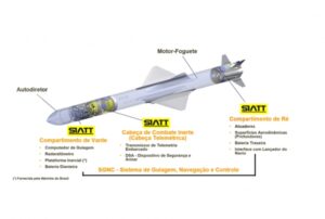 AVIBRAS inicia processo de qualificação do MANSUP (Míssil Antinavio de Superfície) 1 AVIBRAS inicia processo de qualificação do MANSUP (Míssil Antinavio de Superfície) 1529540104