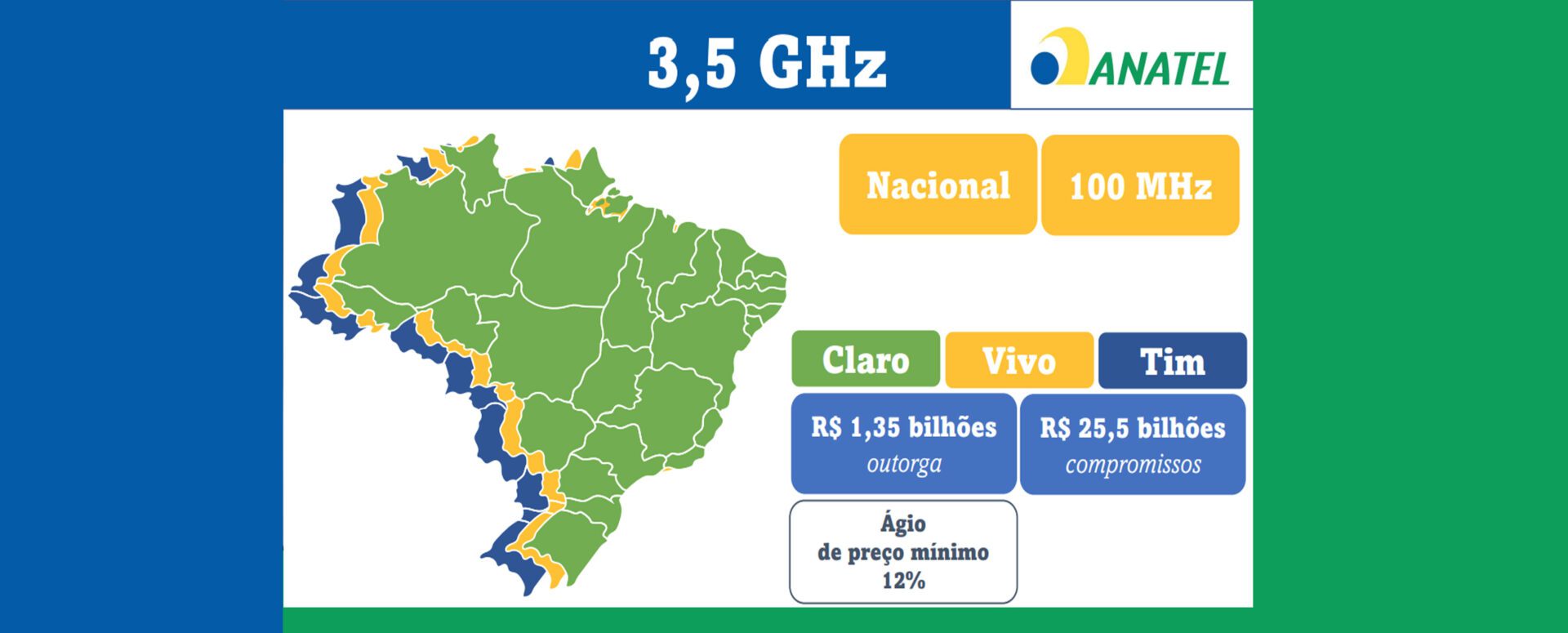 Divisão Técnica de Eletrônica e Tecnologia da Informação do Clube de Engenharia avalia o leilão do 5G 2 Divisão Técnica de Eletrônica e Tecnologia da Informação do Clube de Engenharia avalia o leilão do 5G anatel apresentacao scaled