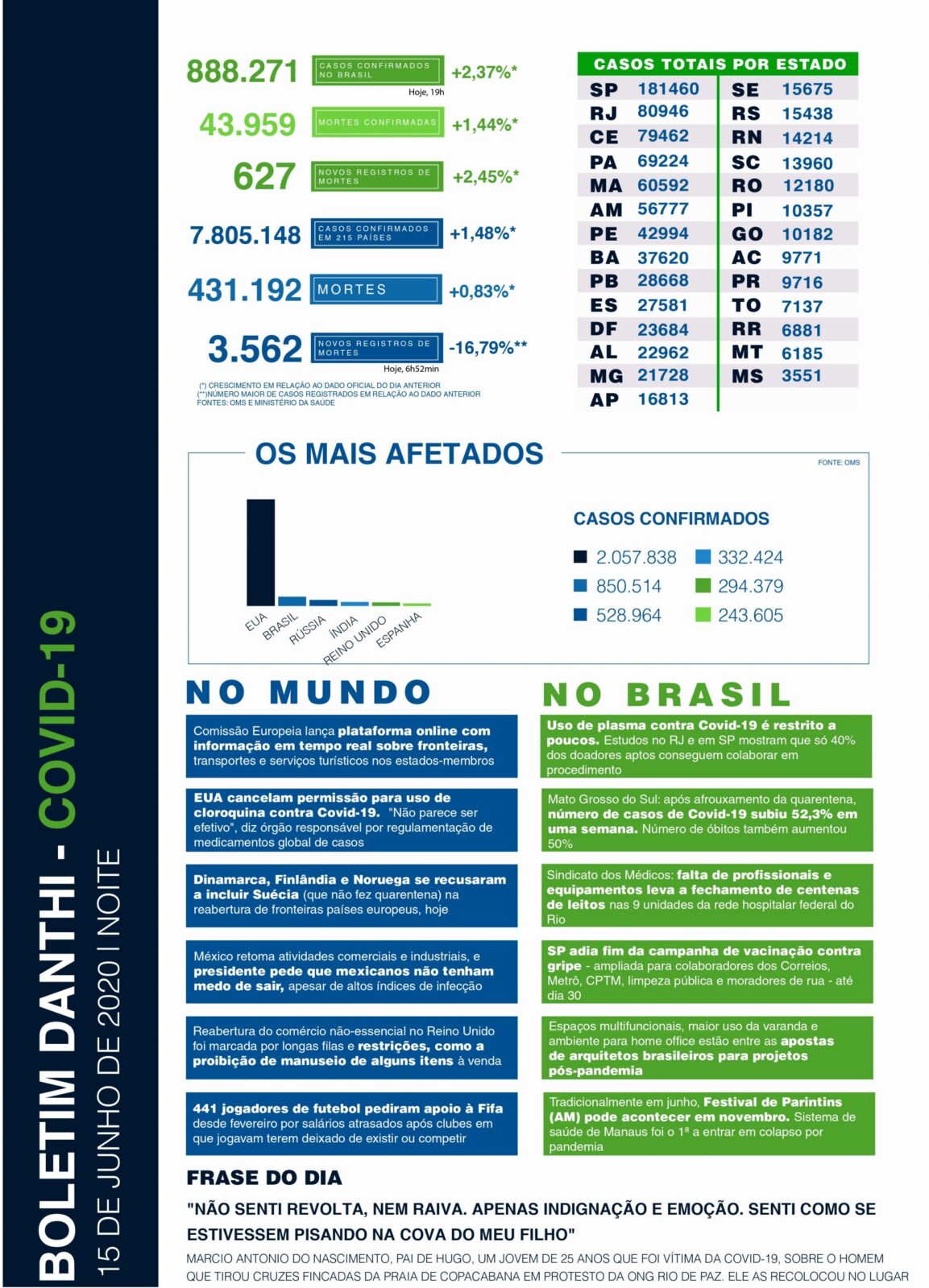 Coronavírus - Boletim Diário boletim danthi corona 15.06 noite page 0001 scaled 1