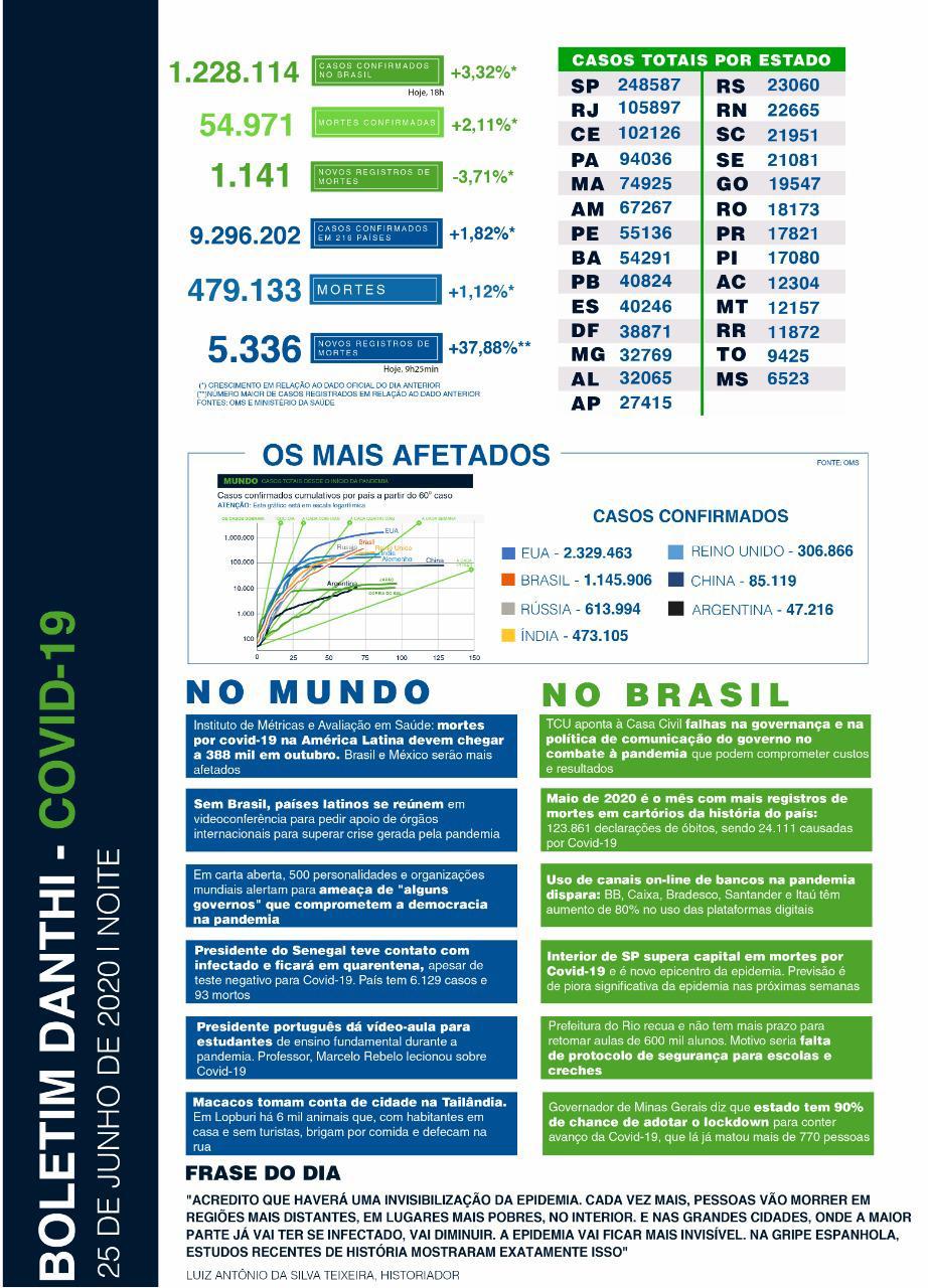 Coronavírus - Boletim Diário boletim danthi corona 25.06 noite