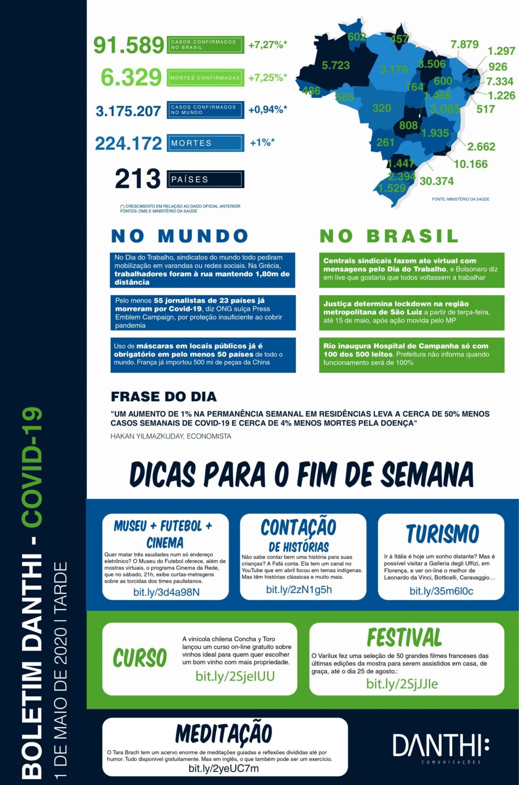 Coronavírus - Boletim Diário boletim danthi covid19 1 5 tarde page 0001 scaled 1