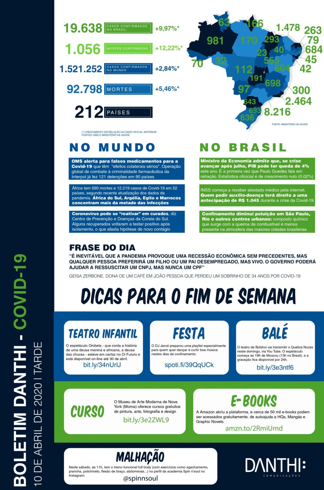 Coronavírus - Boletim Diário boletim danthi covid19 10 4 tarde.pdf page 0001 scaled 1