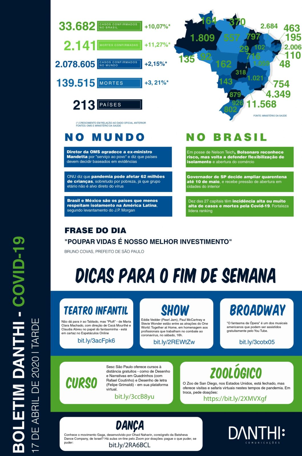 Coronavírus - Boletim Diário boletim danthi covid19 17 4 tarde page 0001 scaled 1