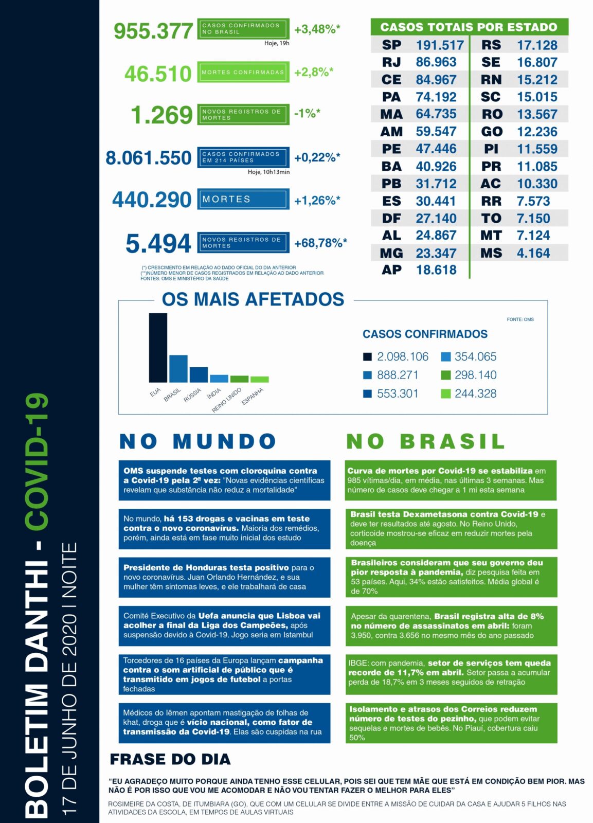 Coronavírus - Boletim Diário boletim danthi covid19 17 6 noite page 0001 scaled 1