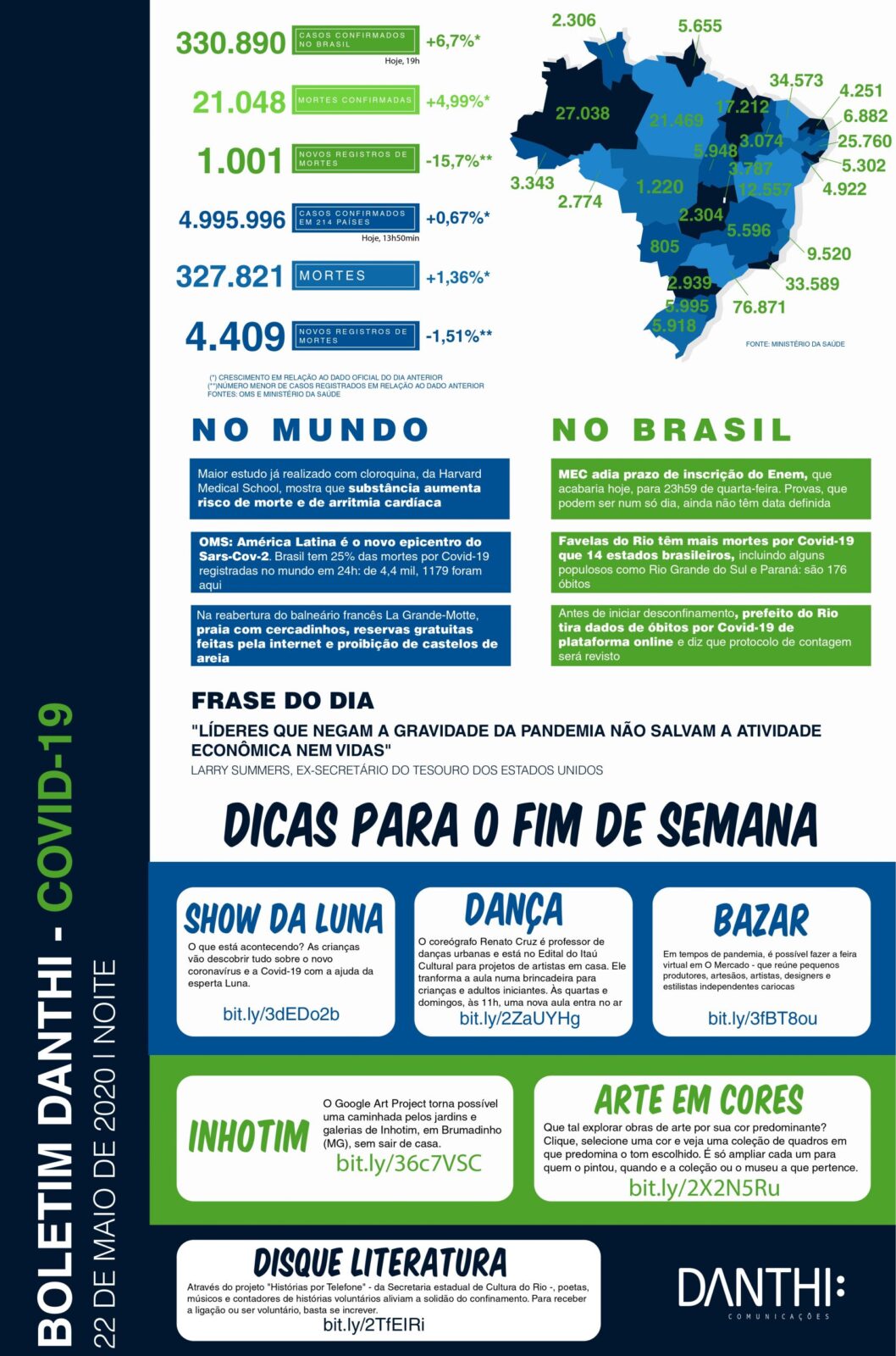Coronavírus - Boletim Diário boletim danthi covid19 22 5 noite page 0001 scaled 1