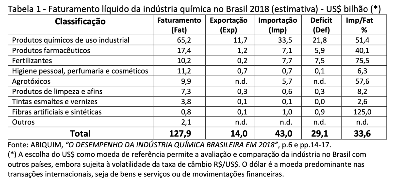 Visão de Futuro da Indústria Química no Brasil - Desafios e Oportunidades captura de tela 2020 07 04 as 12.13.15