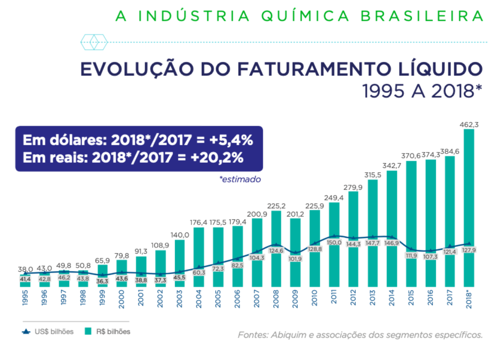 Visão de Futuro da Indústria Química no Brasil - Desafios e Oportunidades captura de tela 2020 07 04 as 12.14.35