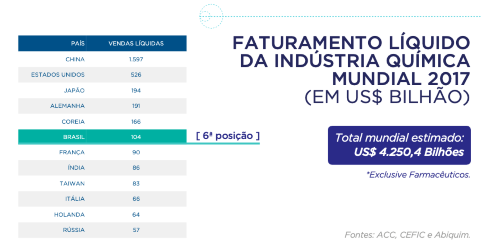 Visão de Futuro da Indústria Química no Brasil - Desafios e Oportunidades captura de tela 2020 07 04 as 12.15.21