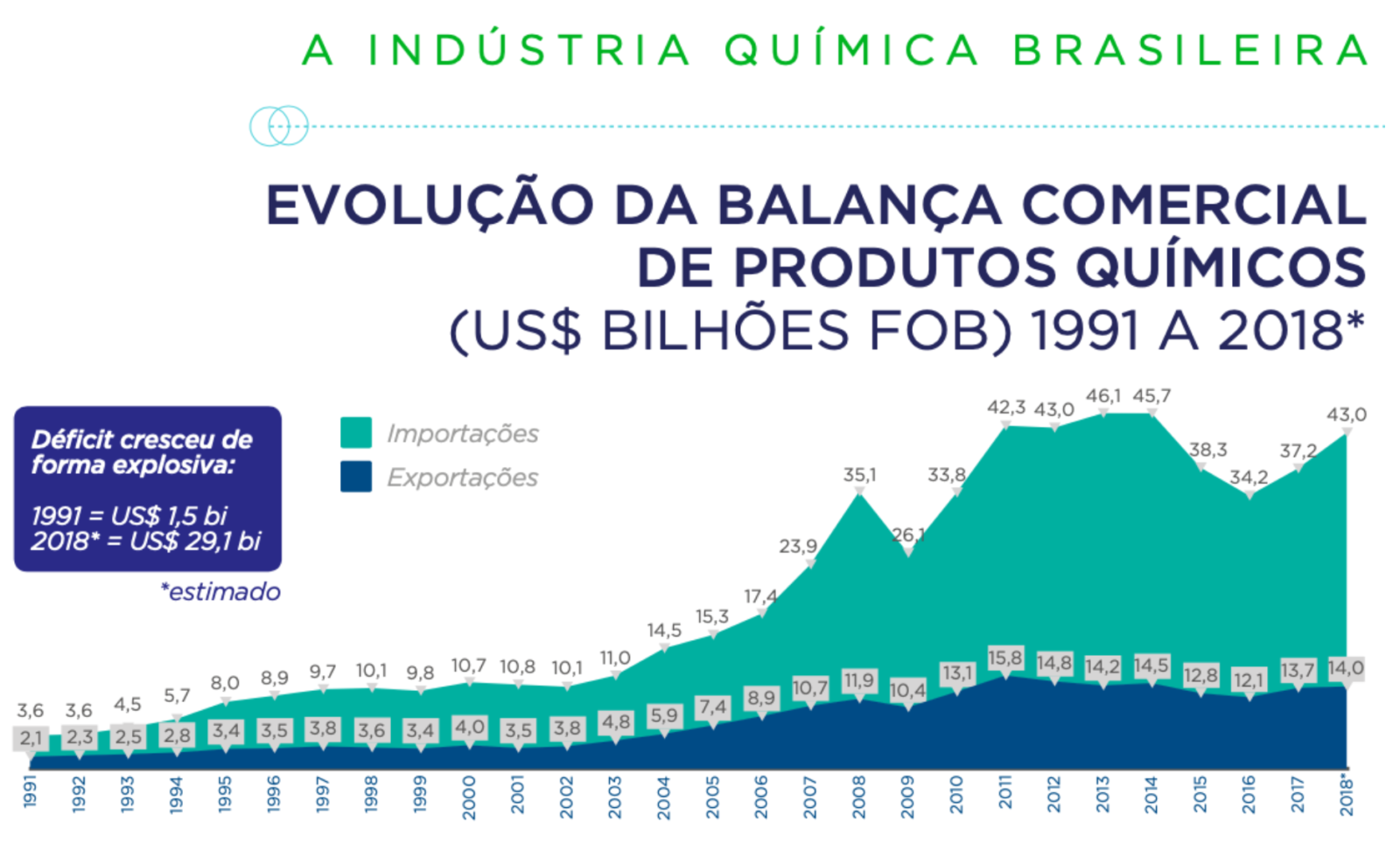 Visão de Futuro da Indústria Química no Brasil - Desafios e Oportunidades captura de tela 2020 07 04 as 12.15.41