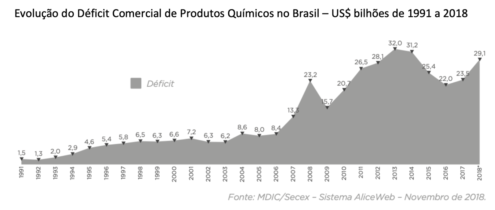 Visão de Futuro da Indústria Química no Brasil - Desafios e Oportunidades captura de tela 2020 07 04 as 12.15.51