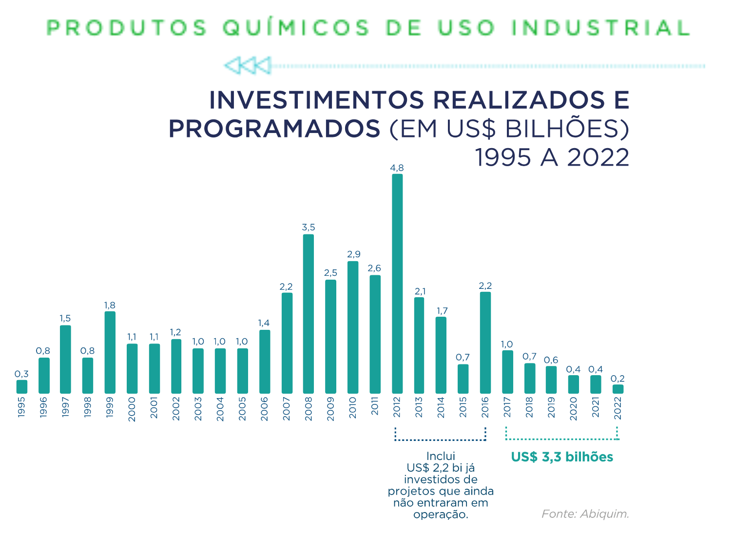 Visão de Futuro da Indústria Química no Brasil - Desafios e Oportunidades captura de tela 2020 07 04 as 12.16.04