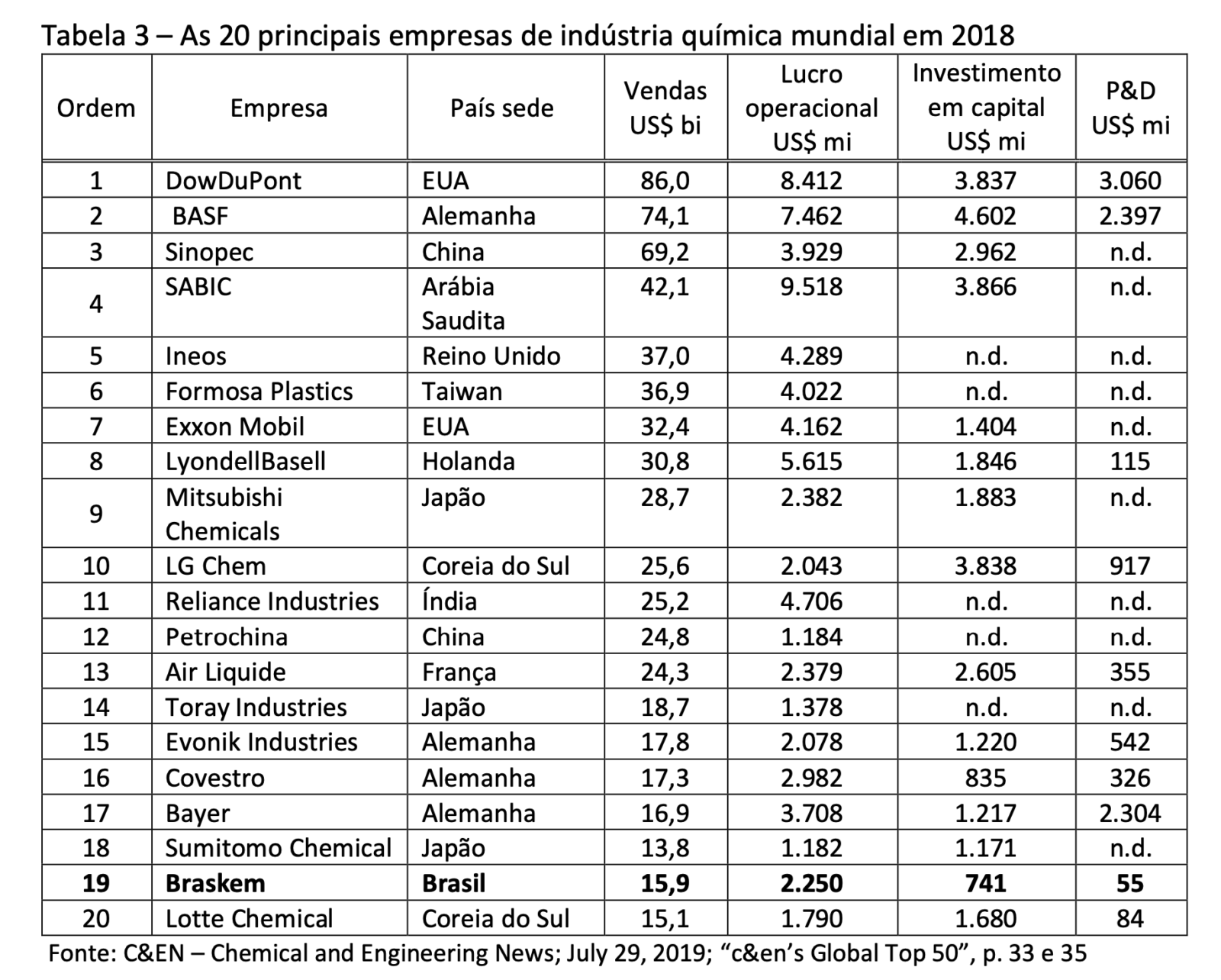 Visão de Futuro da Indústria Química no Brasil - Desafios e Oportunidades captura de tela 2020 07 04 as 12.16.16
