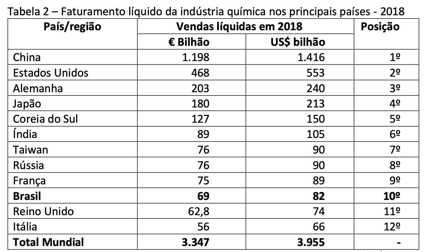 Visão de Futuro da Indústria Química no Brasil - Desafios e Oportunidades captura de tela 2020 07 04 as 12.24.11