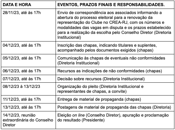 Abertura do processo eleitoral para a renovação da Representação do Clube no CREA-RJ 1 Abertura do processo eleitoral para a renovação da Representação do Clube no CREA-RJ captura de tela 2023 11 27 as 7.30.29pm