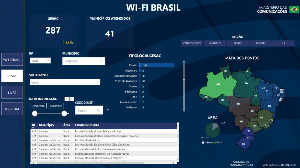 Escolas do Amazonas que receberam conexão de Internet da Starlink já são atendidas pelo Gesac escola am1 1024x575 1
