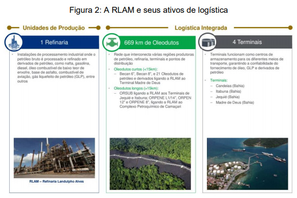 O baixo preço e a ilegalidade da venda da RLAM 3 O baixo preço e a ilegalidade da venda da RLAM figura02