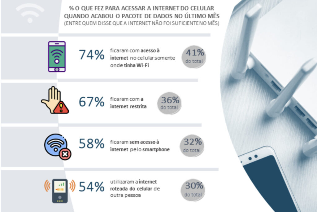 Classes C, D e E sofrem com restrição à conexão, mas Internet ainda é essencial 1 Classes C, D e E sofrem com restrição à conexão, mas Internet ainda é essencial sem celular idec 1024x684 1