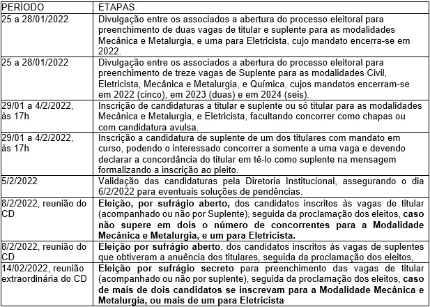 Processo eleitoral para completar a representação do Clube no Crea-RJ 2 Processo eleitoral para completar a representação do Clube no Crea-RJ tabela01 etapas22