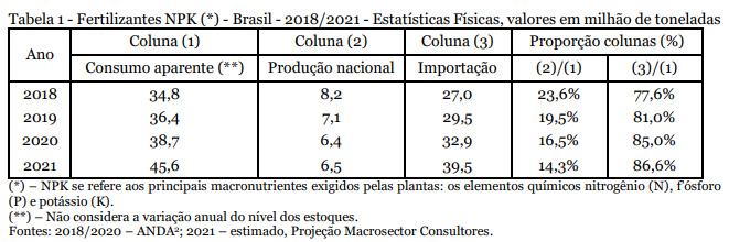 Autorizar mineração em terras indígenas e os fertilizantes? tabela01 jose eduardo