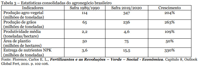 Autorizar mineração em terras indígenas e os fertilizantes? tabela03 jose eduardo