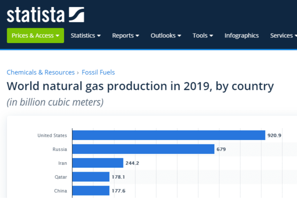 O Brasil na contramão do mundo na desverticalização absoluta no transporte de gás natural world natural gas production in 2019 by country