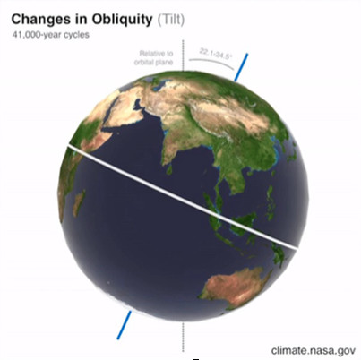 Ciclos de Milankovitch: há cem anos ajudando a elucidar as variações climáticas da Terra ciclos de milankovitch ha cem anos ajudando a elucidar as variacoes climaticas da terra ciclos de milankovitch ha cem anos ajudando a elucidar as variacoes climaticas da terra 1