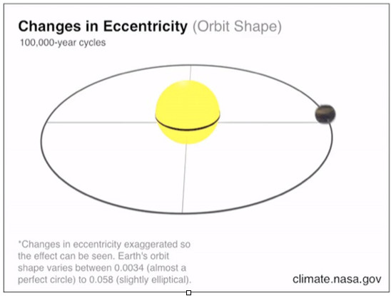 Ciclos de Milankovitch: há cem anos ajudando a elucidar as variações climáticas da Terra ciclos de milankovitch ha cem anos ajudando a elucidar as variacoes climaticas da terra ciclos de milankovitch ha cem anos ajudando a elucidar as variacoes climaticas da terra