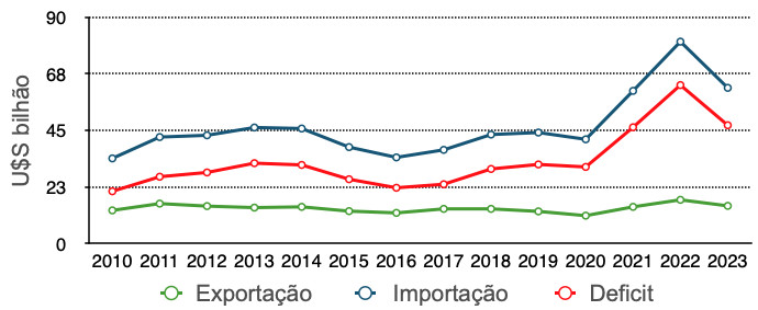 Nossa indústria química está sob ameaça de destruição?  — Parte 2 nossa industria quimica esta sob ameaca de destruicao parte 2 nossa industria quimica esta sob ameaca de destruicao parte 2 2