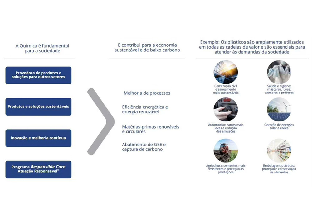 Nossa indústria química está sob ameaça de destruição?  — Parte 3 indquimica1 indquimica1 indquimica1 indquimica1