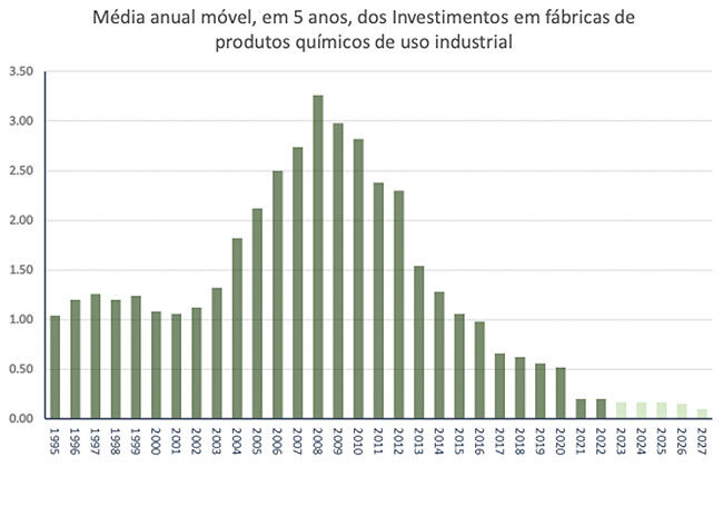 Indústria química no Brasil está sob ameaça de destruição? — Parte 4 5 Indústria química no Brasil está sob ameaça de destruição? — Parte 4 industria quimica no brasil esta sob ameaca de destruicao parte 4 industria quimica no brasil esta sob ameaca de destruicao parte 4 4