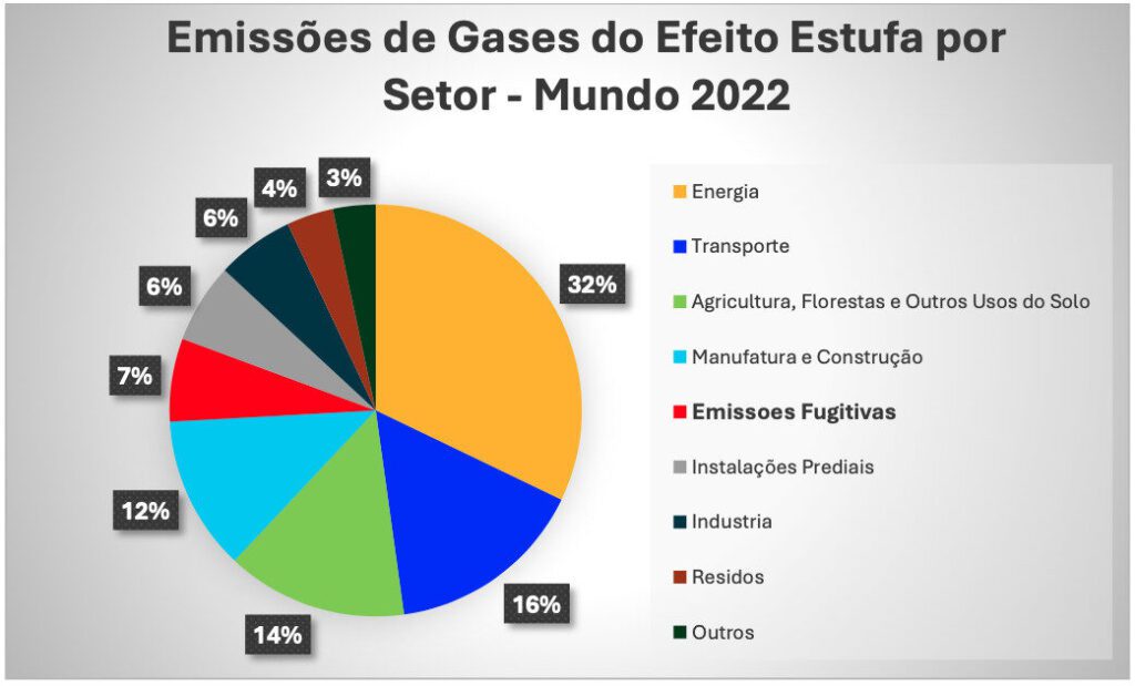 Emissões Fugitivas: o Desafio Invisível e a Oportunidade Tangível para Redução de Gases de Efeito Estufa captura de tela 2025 11 25 as 15.42.03 captura de tela 2025 11 25 as 15.42.03 captura de tela 2025 11 25 as 15.42.03 captura de tela 2025 11 25 as 15.42.03