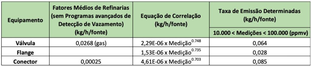 Emissões Fugitivas: o Desafio Invisível e a Oportunidade Tangível para Redução de Gases de Efeito Estufa captura de tela 2025 11 25 as 15.48.14 captura de tela 2025 11 25 as 15.48.14 captura de tela 2025 11 25 as 15.48.14 captura de tela 2025 11 25 as 15.48.14