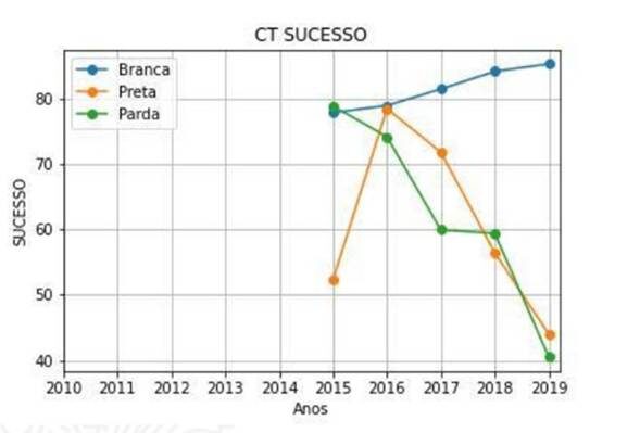 A inclusão racial na engenharia brasileira: desafios e perspectivas para a construção de um mercado mais diverso e inovador rascunho automatico rascunho automatico 1