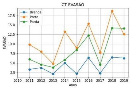 A inclusão racial na engenharia brasileira: desafios e perspectivas para a construção de um mercado mais diverso e inovador rascunho automatico rascunho automatico 2