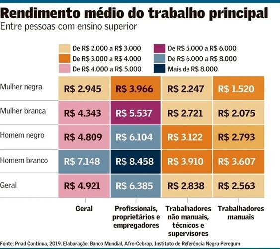 A inclusão racial na engenharia brasileira: desafios e perspectivas para a construção de um mercado mais diverso e inovador 1 A inclusão racial na engenharia brasileira: desafios e perspectivas para a construção de um mercado mais diverso e inovador rascunho automatico rascunho automatico 3