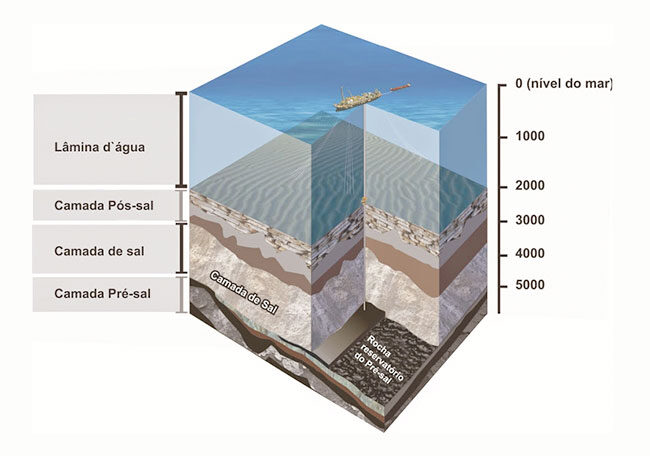 Feito da Geologia e da Engenharia nacionais, Pré-Sal bate recordes 2 Feito da Geologia e da Engenharia nacionais, Pré-Sal bate recordes cubo pre sal cubo pre sal