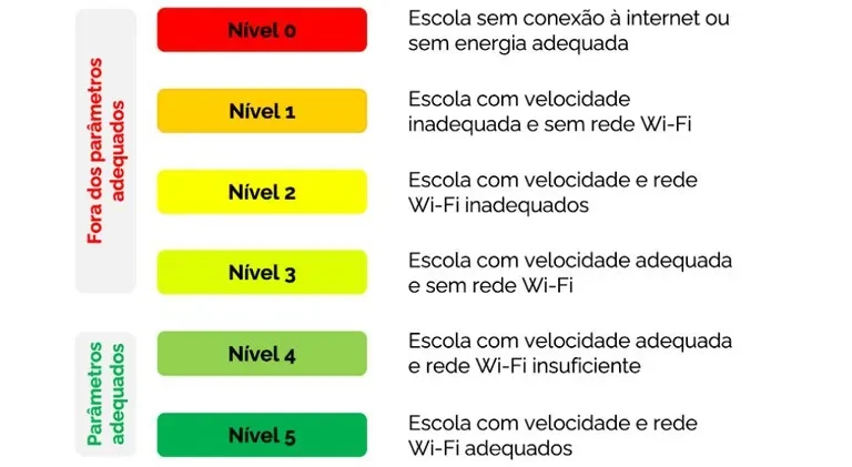 Programa Escolas Conectadas alcança 68,7% das escolas públicas brasileiras 2 Programa Escolas Conectadas alcança 68,7% das escolas públicas brasileiras programa escolas conectadas alcanca 687 das escolas publicas brasileiras programa escolas conectadas alcanca 687 das escolas publicas brasileiras 1