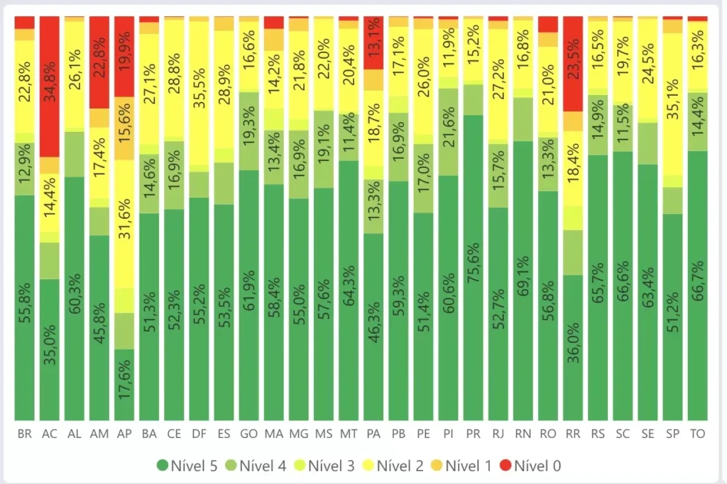 Programa Escolas Conectadas alcança 68,7% das escolas públicas brasileiras 1 Programa Escolas Conectadas alcança 68,7% das escolas públicas brasileiras programa escolas conectadas alcanca 687 das escolas publicas brasileiras programa escolas conectadas alcanca 687 das escolas publicas brasileiras