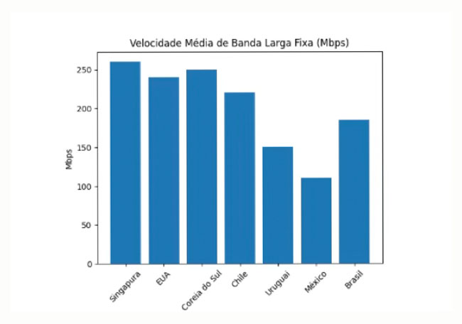Evolução da internet no Brasil: desenvolvimentos em infraestrutura, 5G e soberania digital evolucao da internet no brasil desenvolvimentos em infraestrutura 5g e soberania digital evolucao da internet no brasil desenvolvimentos em infraestrutura 5g e soberania digital 1