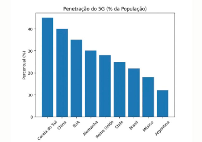 Evolução da internet no Brasil: desenvolvimentos em infraestrutura, 5G e soberania digital evolucao da internet no brasil desenvolvimentos em infraestrutura 5g e soberania digital evolucao da internet no brasil desenvolvimentos em infraestrutura 5g e soberania digital 3