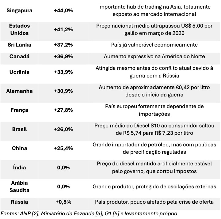 Soberania Energética em Tempos de Guerra: O Potencial do Refino Nacional e o Caminho da Reestatização captura de tela 2026 04 15 as 18.47.25 captura de tela 2026 04 15 as 18.47.25 captura de tela 2026 04 15 as 18.47.25 captura de tela 2026 04 15 as 18.47.25