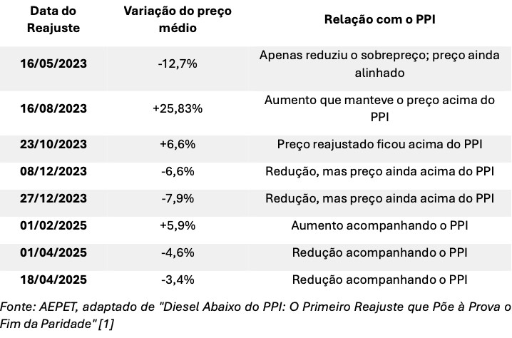 Soberania Energética em Tempos de Guerra: O Potencial do Refino Nacional e o Caminho da Reestatização captura de tela 2026 04 15 as 18.51.30 captura de tela 2026 04 15 as 18.51.30 captura de tela 2026 04 15 as 18.51.30 captura de tela 2026 04 15 as 18.51.30