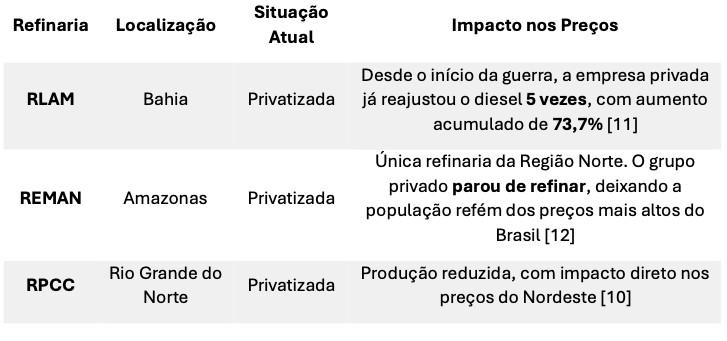 Soberania Energética em Tempos de Guerra: O Potencial do Refino Nacional e o Caminho da Reestatização captura de tela 2026 04 15 as 19.02.47 captura de tela 2026 04 15 as 19.02.47 captura de tela 2026 04 15 as 19.02.47 captura de tela 2026 04 15 as 19.02.47